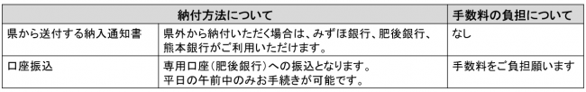支払方法について