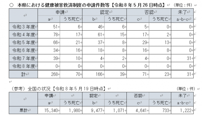 申請件数