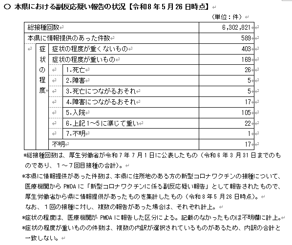 副反応