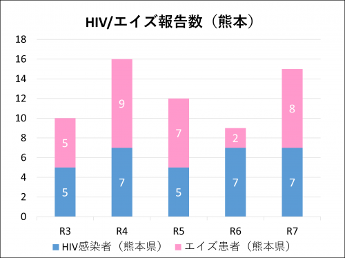 県報告数