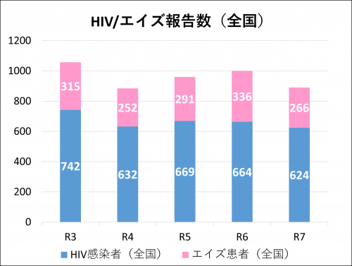 全国報告数