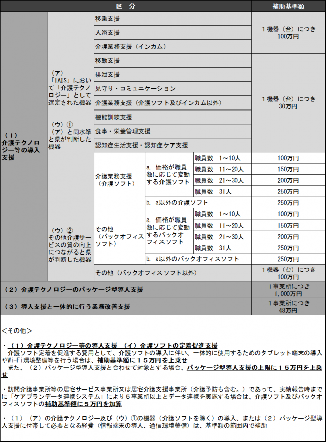 基準額