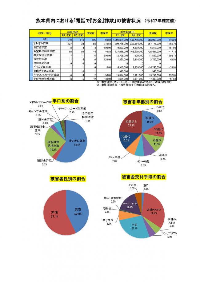 資料