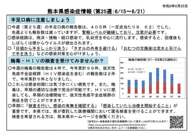 週報