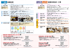 進め方２