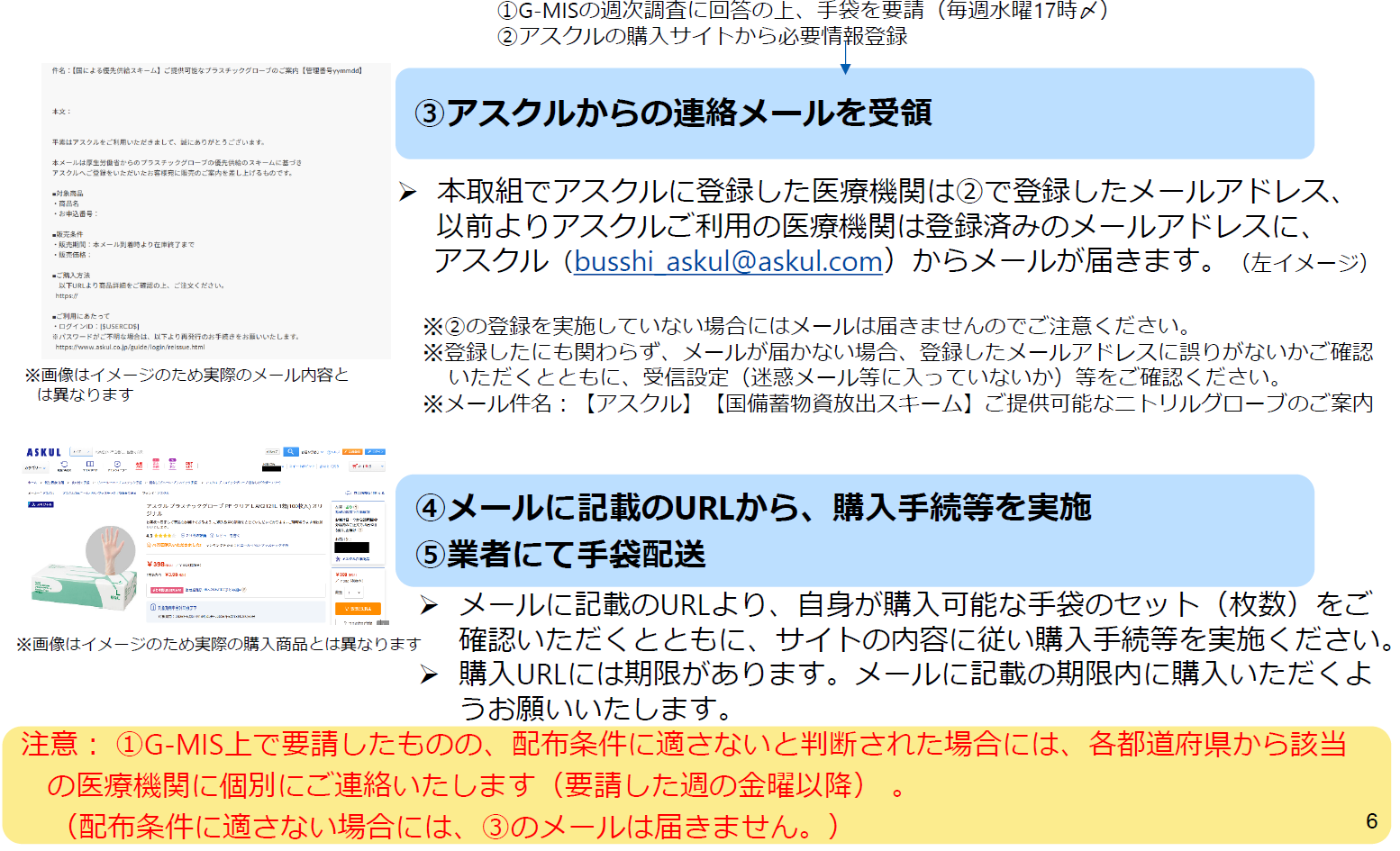 購入手続き2