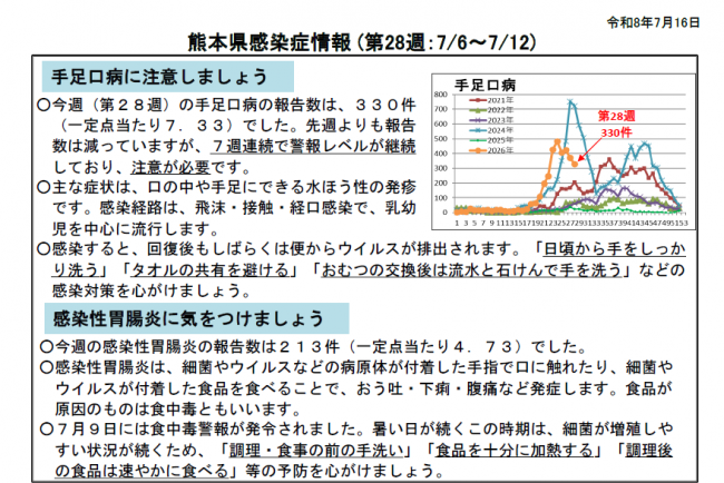 週報