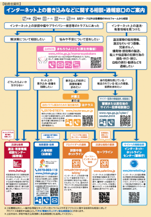 インターネット上の書き込みなどの相談・通報窓口一覧