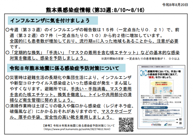 週報