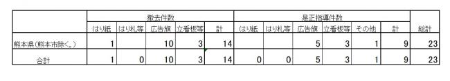 実績表