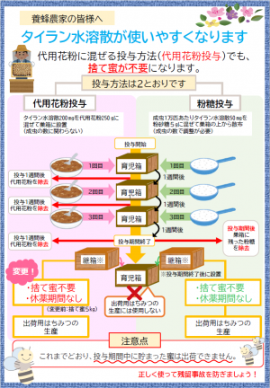 タイラン水溶散が使いやすくなります