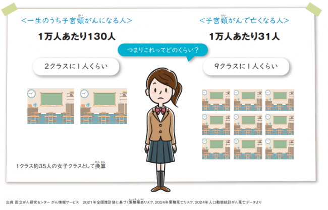 子宮頸がん割合