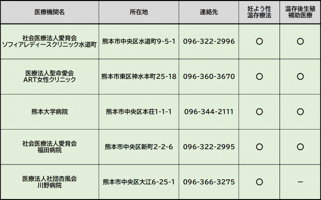 指定医療機関一覧