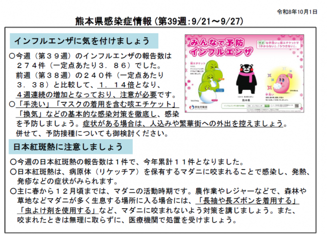週報
