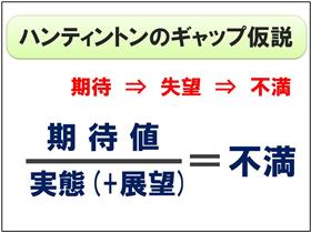 ギャップ仮説