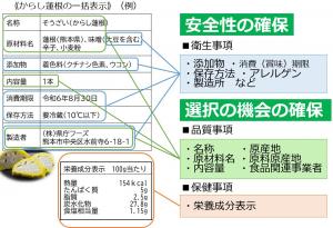 一括表示