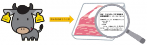 個体識別番号