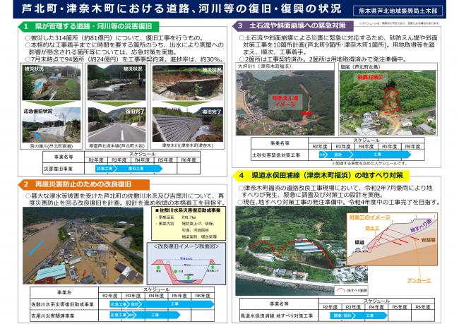 令和2年7月豪雨 【災害復旧だより No.7】 - 熊本県ホームページ