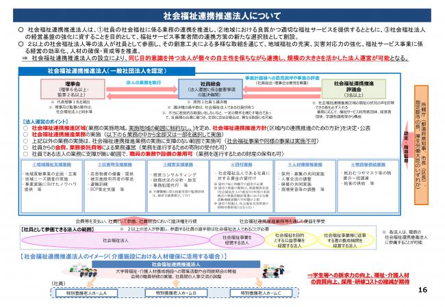 社会福祉連携推進法人について2