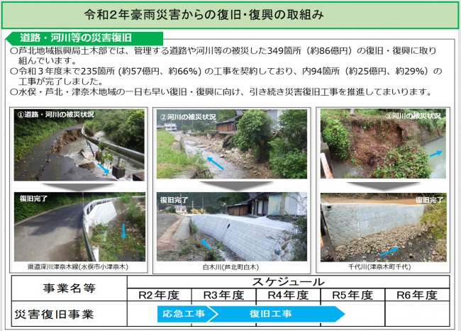 令和2年7月豪雨 【災害復旧だより No.13】 - 熊本県ホームページ 令和2年7月豪雨 【災害復旧だより No.13】 - 熊本県ホームページ