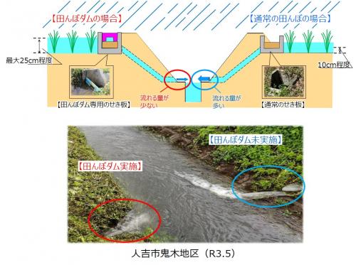 田んぼダム断面図