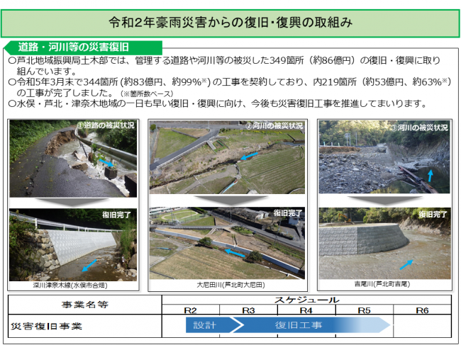 道路・河川等災害復旧事業の進捗報告