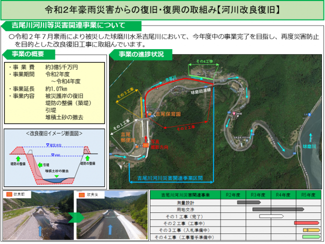 球磨川水系吉尾川河川等災害関連事業の進捗報告