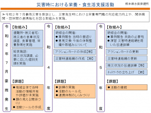 経過図