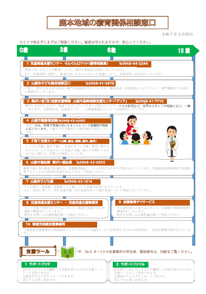 療育相談先一覧（表面）