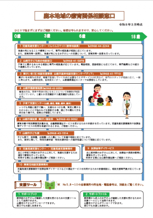 療育相談先一覧（表面）