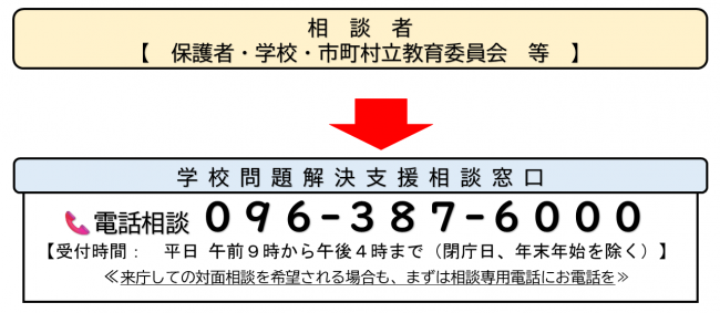 解決に向けた相談の流れ
