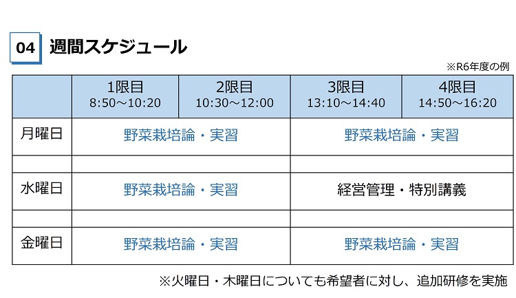 週間スケジュール　毎週月・水・金曜日の8時50分から16時20分まで授業　ほとんどが野菜栽培論・実習で、水曜日の午後だけ経営管理がある　火・木曜日についても希望者へ追加研修を実施