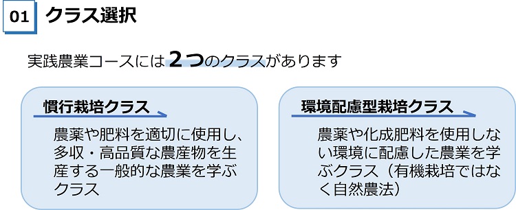 クラス選択　　2つクラスがあり、1つは慣行栽培クラスで、農薬・肥料を使う一般的な農業を学ぶクラス。2つめは、農薬や化学肥料を用いない農業を学ぶクラス（自然農法）（左寄せ）