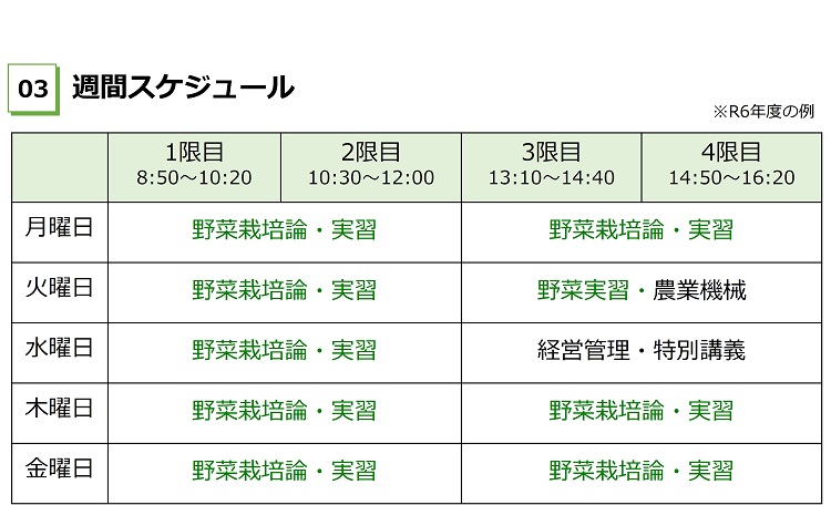 週間スケジュール　月曜日から金曜日まで週5日　水曜日の午後以外は野菜栽培論・実習　8時50分から16時20分まで