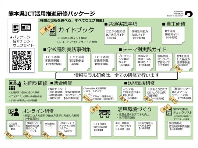 パッケージ一覧