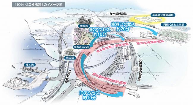 「10分・20分構想」のイメージ図