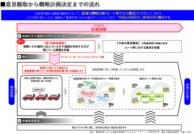 意見聴取