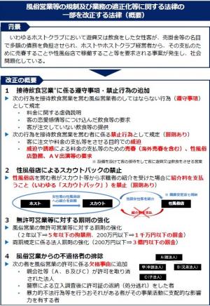 改正概要