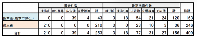 実施結果