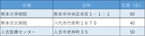 会場一覧