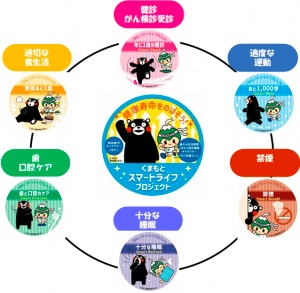 スマートライフプロジェクトイメージ図