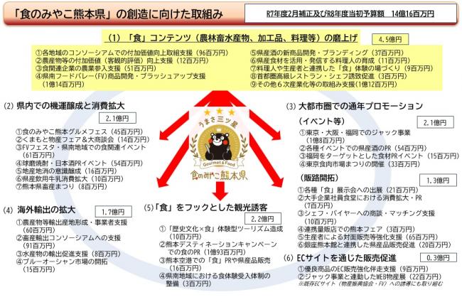 取組ポンチ絵(2)