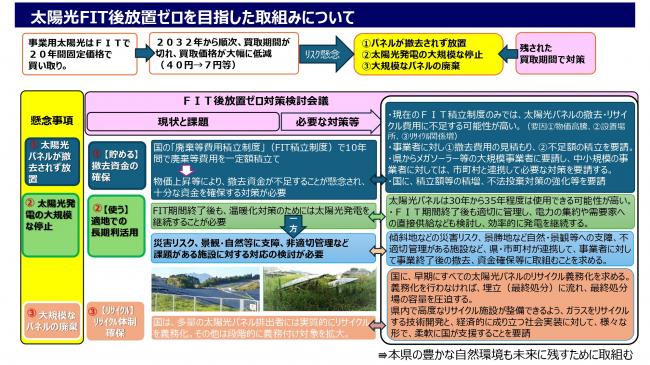 太陽光FIT後放置ゼロを目指した取組みについて