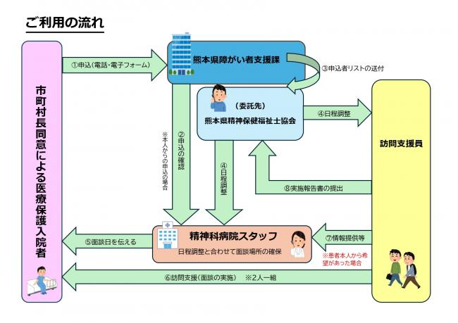 利用の流れイメージ