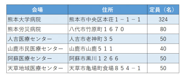 会場一覧