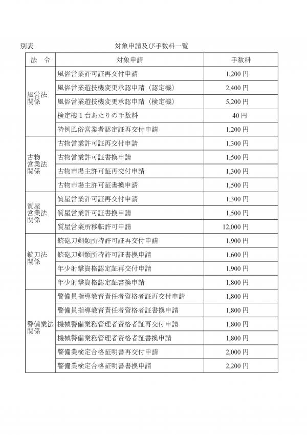広報資料別紙（手数料の一部免除）