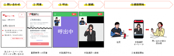 「手話リンク」利用方法