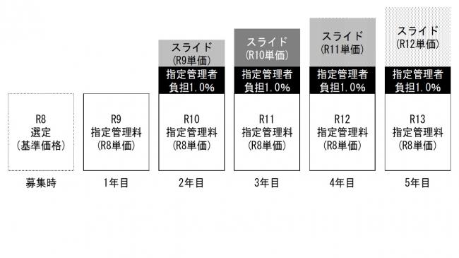 イメージ図