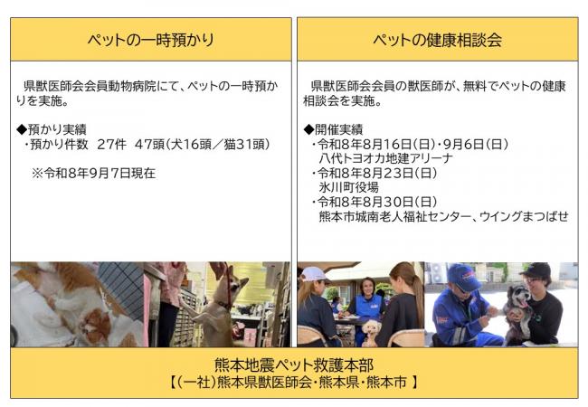 熊本地震ペット救護本部の活動報告