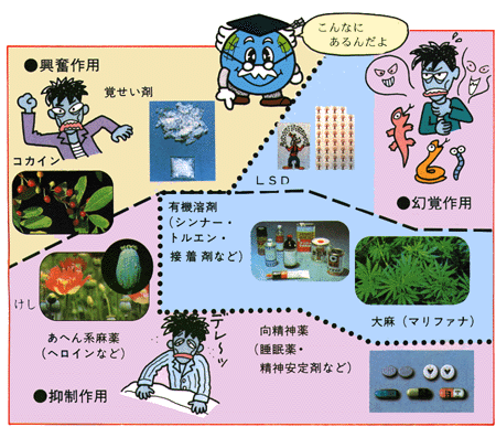 薬物乱用は心も 体も 蝕む、恐ろしいもの!の画像